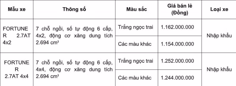 toyota viet nam gioi thieu land cruiser prado va fortuner 27at phien ban moi hinh 7
