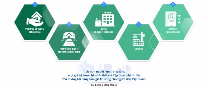 ceo group 2 thap ky gay dung doanh nghiep da nganh hinh 2