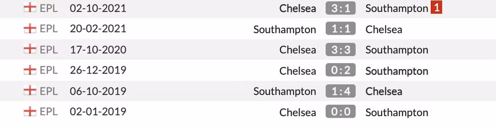 nhan dinh tran chelsea vs southampton 01h45 ngay 27 10 du doan vong 1 8 league cup anh hinh 2