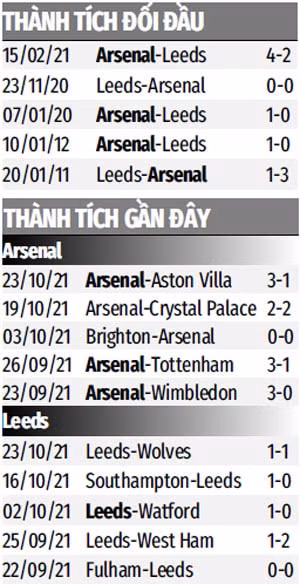 nhan dinh tran arsenal vs leeds 01h45 ngay 27 10 du doan vong 1 8 league cup anh hinh 2