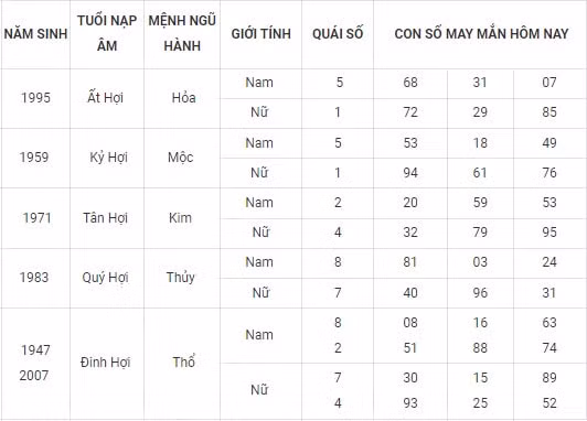 con so may man hom nay 26 10 2021 thu 3 ngay 21 9 am lich hinh 12