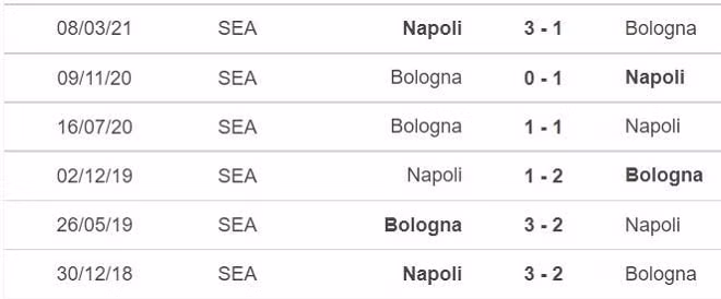 nhan dinh tran napoli vs bologna 1h45 ngay 29 10 du doan vong 10 giai vdqg italia hinh 2