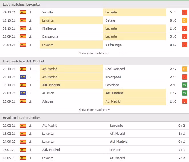 nhan dinh tran levante vs atletico madrid 02h30 ngay 29 10 du doan vong 11 la liga 2021 22 hinh 2