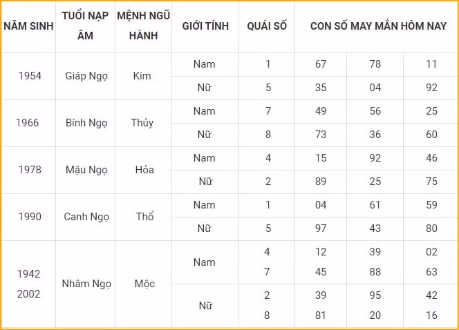 con so may man hom nay 28 10 2021 thu 5 ngay 23 9 am lich hinh 7