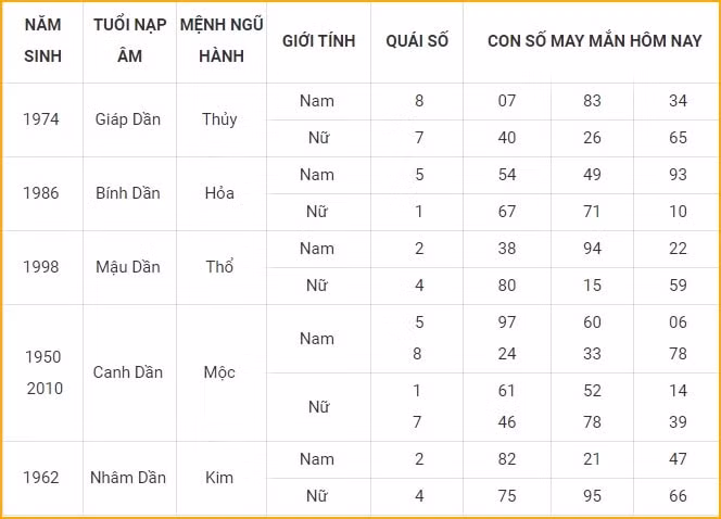 con so may man hom nay 28 10 2021 thu 5 ngay 23 9 am lich hinh 3