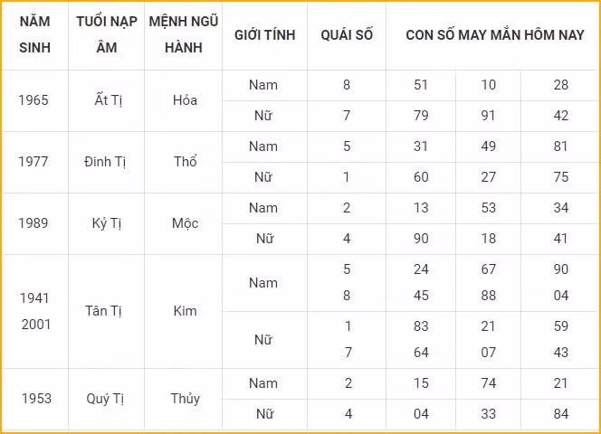 con so may man hom nay 28 10 2021 thu 5 ngay 23 9 am lich hinh 6