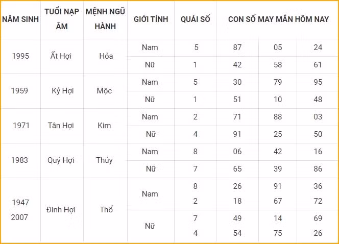 con so may man hom nay 28 10 2021 thu 5 ngay 23 9 am lich hinh 12