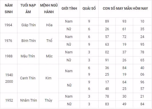 con so may man hom nay 24 10 2021 chu nhat ngay 19 9 am lich hinh 5