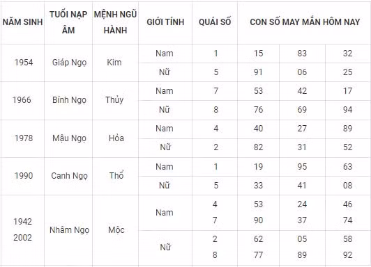 con so may man hom nay 24 10 2021 chu nhat ngay 19 9 am lich hinh 7