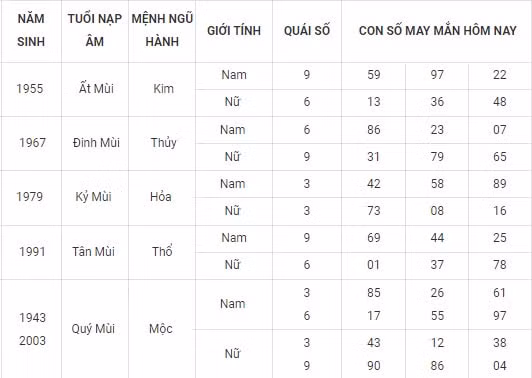 con so may man hom nay 24 10 2021 chu nhat ngay 19 9 am lich hinh 8