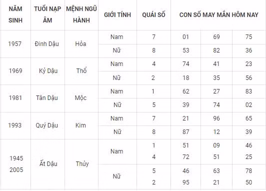 con so may man hom nay 24 10 2021 chu nhat ngay 19 9 am lich hinh 9