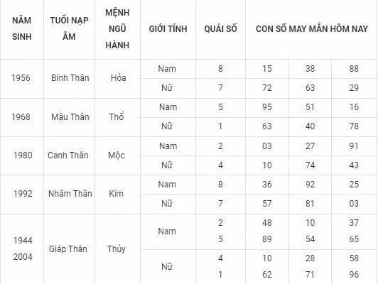 con so may man hom nay 24 10 2021 chu nhat ngay 19 9 am lich hinh 10
