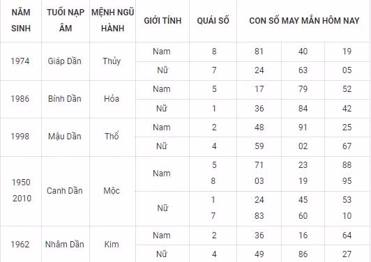 con so may man hom nay 24 10 2021 chu nhat ngay 19 9 am lich hinh 3