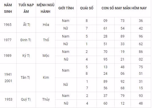 con so may man hom nay 24 10 2021 chu nhat ngay 19 9 am lich hinh 6