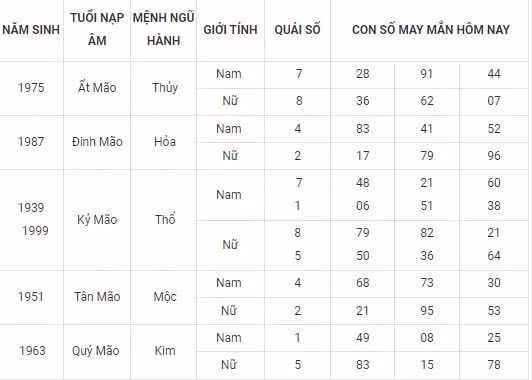 con so may man hom nay 24 10 2021 chu nhat ngay 19 9 am lich hinh 4