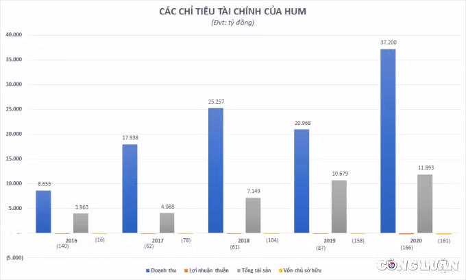 bi mat he sinh thai tan long group cua ceo truong sy ba chi vai nhan vien doanh thu hang chuc nghin ty dong hinh 3