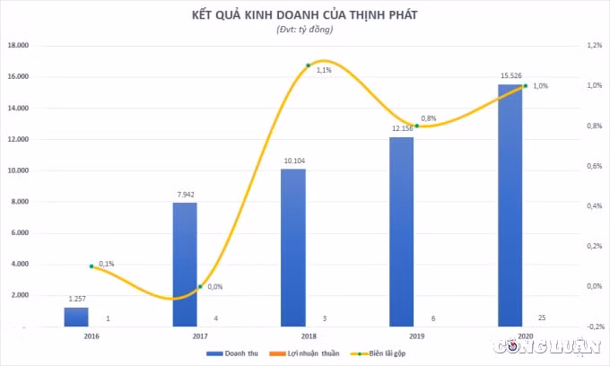 bi mat he sinh thai tan long group cua ceo truong sy ba chi vai nhan vien doanh thu hang chuc nghin ty dong hinh 2