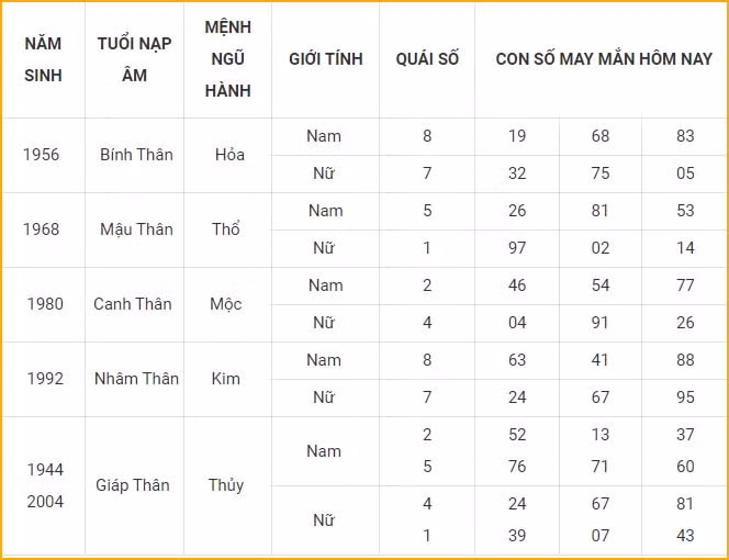 con so may man hom nay 21 10 2021 thu nam ngay 16 9 am lich hinh 9