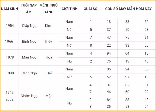 con so may man hom nay 21 10 2021 thu nam ngay 16 9 am lich hinh 7