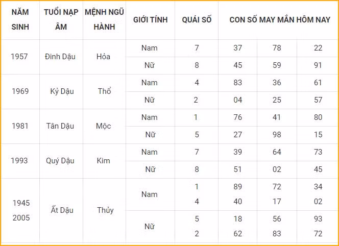 con so may man hom nay 21 10 2021 thu nam ngay 16 9 am lich hinh 10