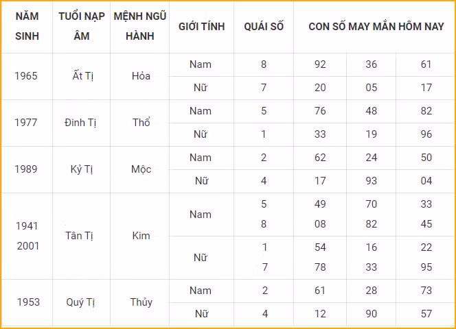 con so may man hom nay 21 10 2021 thu nam ngay 16 9 am lich hinh 6