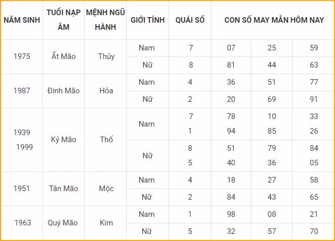 con so may man hom nay 21 10 2021 thu nam ngay 16 9 am lich hinh 4