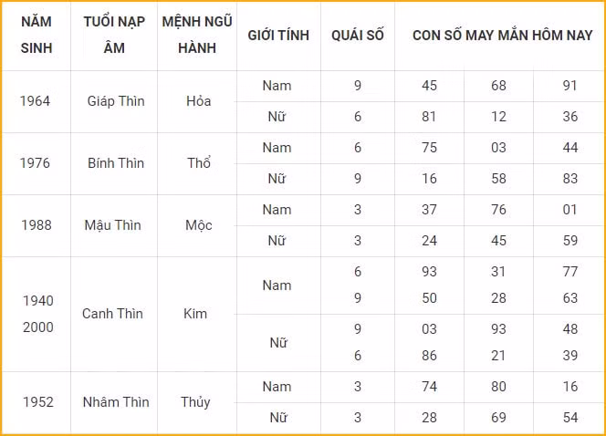 con so may man hom nay 21 10 2021 thu nam ngay 16 9 am lich hinh 5