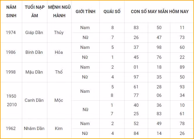 con so may man hom nay 21 10 2021 thu nam ngay 16 9 am lich hinh 3
