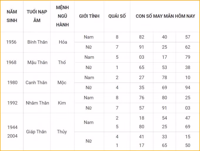 con so may man hom nay 20 10 2021 thu tu ngay 15 9 am lich hinh 9