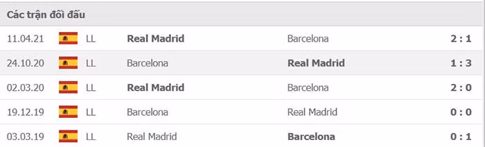 nhan dinh tran barcelona vs real madrid 21h15 ngay 24 10 du doan vong 10 la liga 2021 22 hinh 2