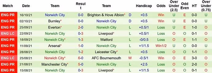 nhan dinh tran chelsea vs norwich 18h30 ngay 23 10 du doan vong 9 premier league 2021 22 hinh 3