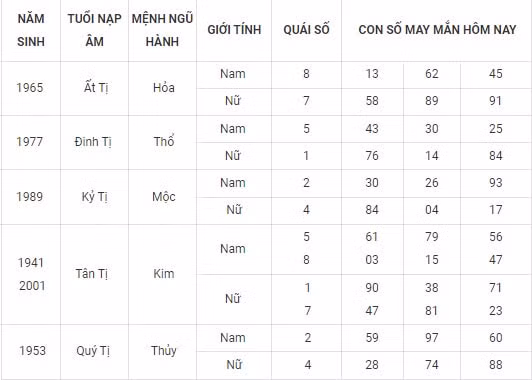 con so may man hom nay 23 10 2021 thu 7 ngay 18 9 am lich hinh 6