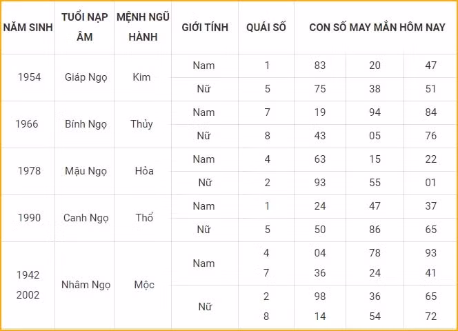 con so may man hom nay 29 10 2021 thu 6 ngay 24 9 am lich hinh 7