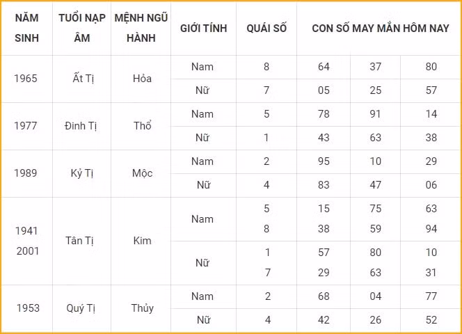 con so may man hom nay 29 10 2021 thu 6 ngay 24 9 am lich hinh 6