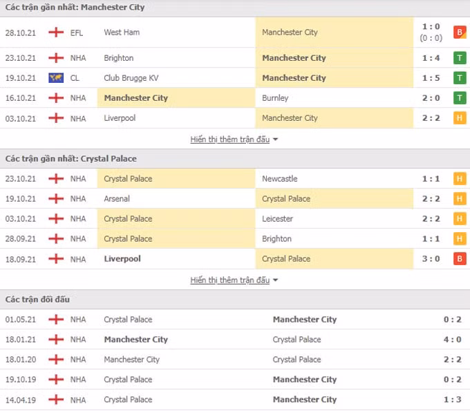 nhan dinh tran man city vs crystal palace 21h00 ngay 30 10 du doan vong 10 premier league hinh 2