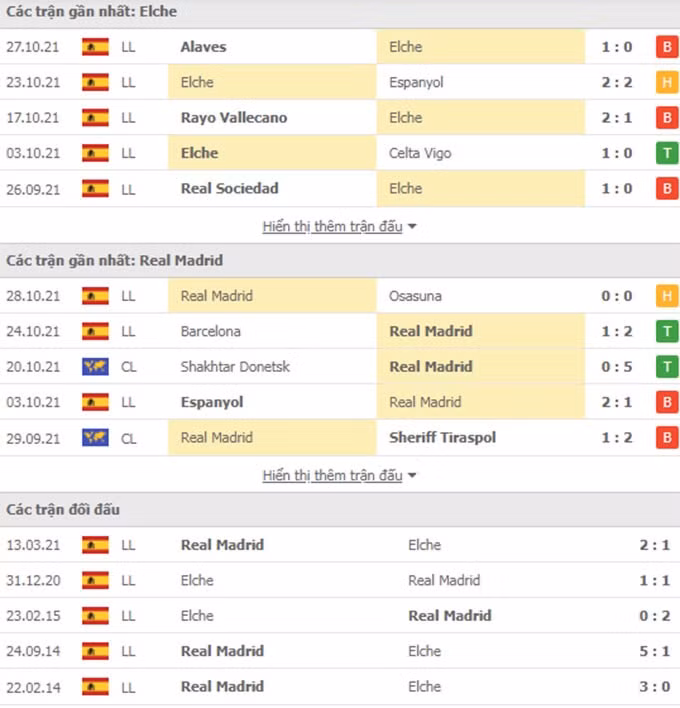 nhan dinh tran elche vs real madrid 19h00 ngay 30 10 du doan vong 12 la liga 2021 22 hinh 2