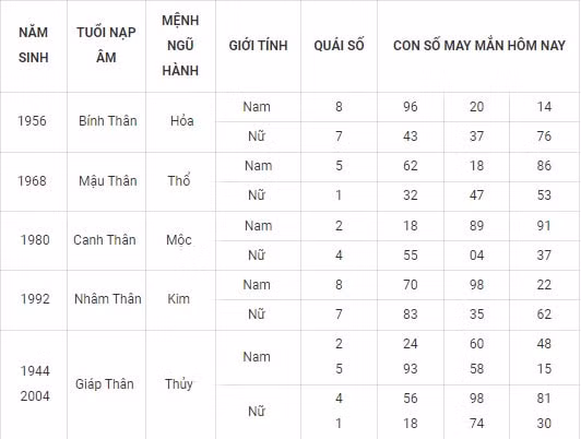 con so may man hom nay 22 10 2021 thu sau ngay 17 9 am lich hinh 9