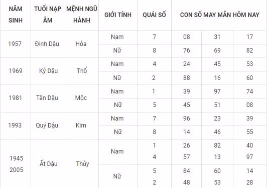 con so may man hom nay 22 10 2021 thu sau ngay 17 9 am lich hinh 10