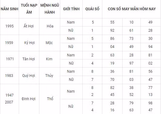 con so may man hom nay 22 10 2021 thu sau ngay 17 9 am lich hinh 12