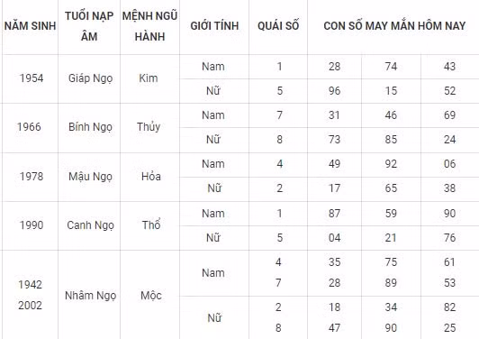 con so may man hom nay 22 10 2021 thu sau ngay 17 9 am lich hinh 7