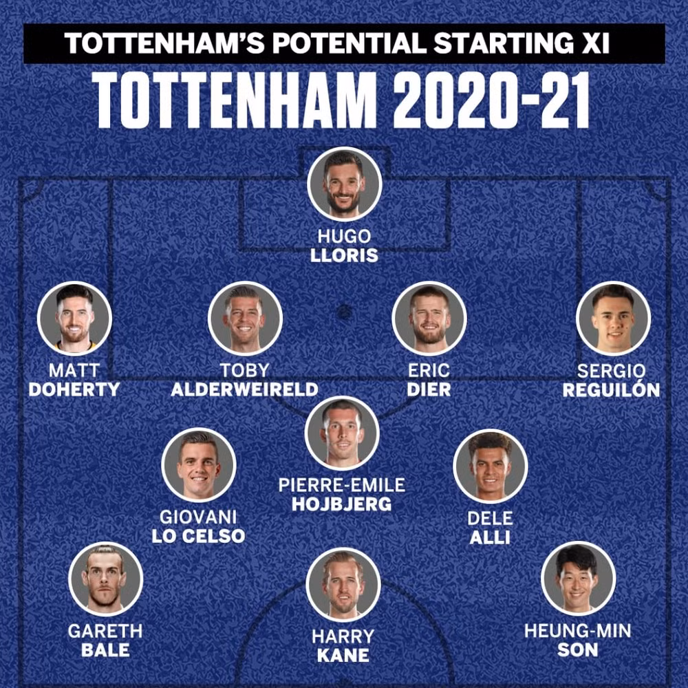 Hình ảnh dự kiến đội hình Tottenham từ vòng đấu tới. Ảnh: internet.