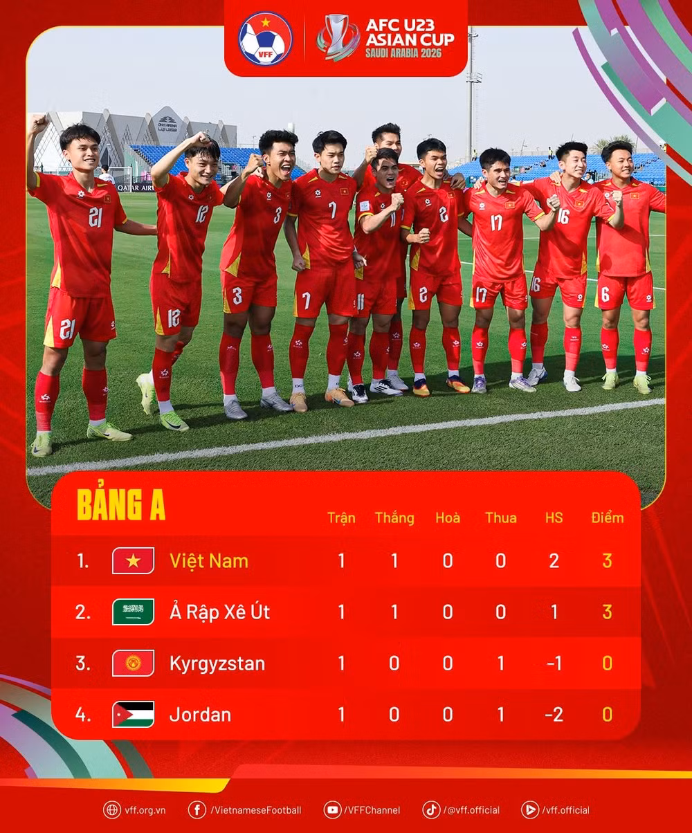 U23 Viet Nam 7.1a