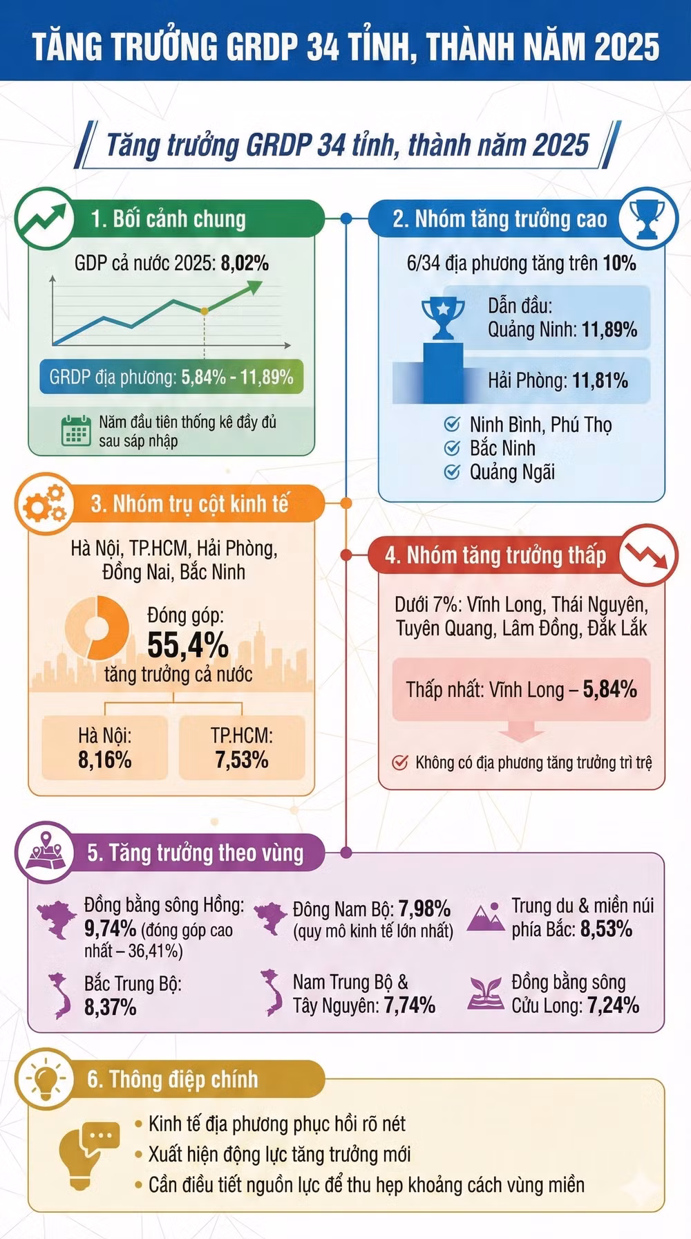 tang truong gdp nam 2025