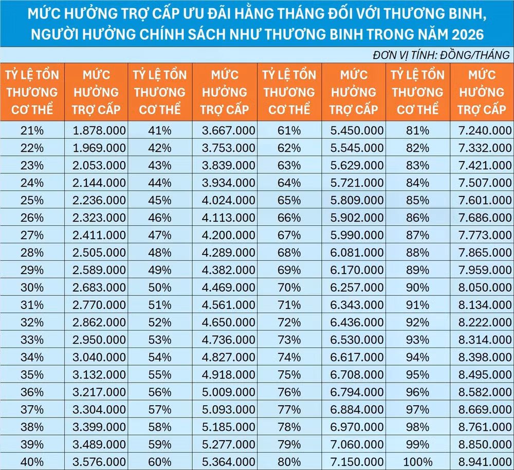 tro-cap-thuong-binh-pcpng-1767093976913.webp