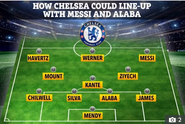 Đội hình của Chelsea khi có thêm Messi và Alaba. Ảnh: internet